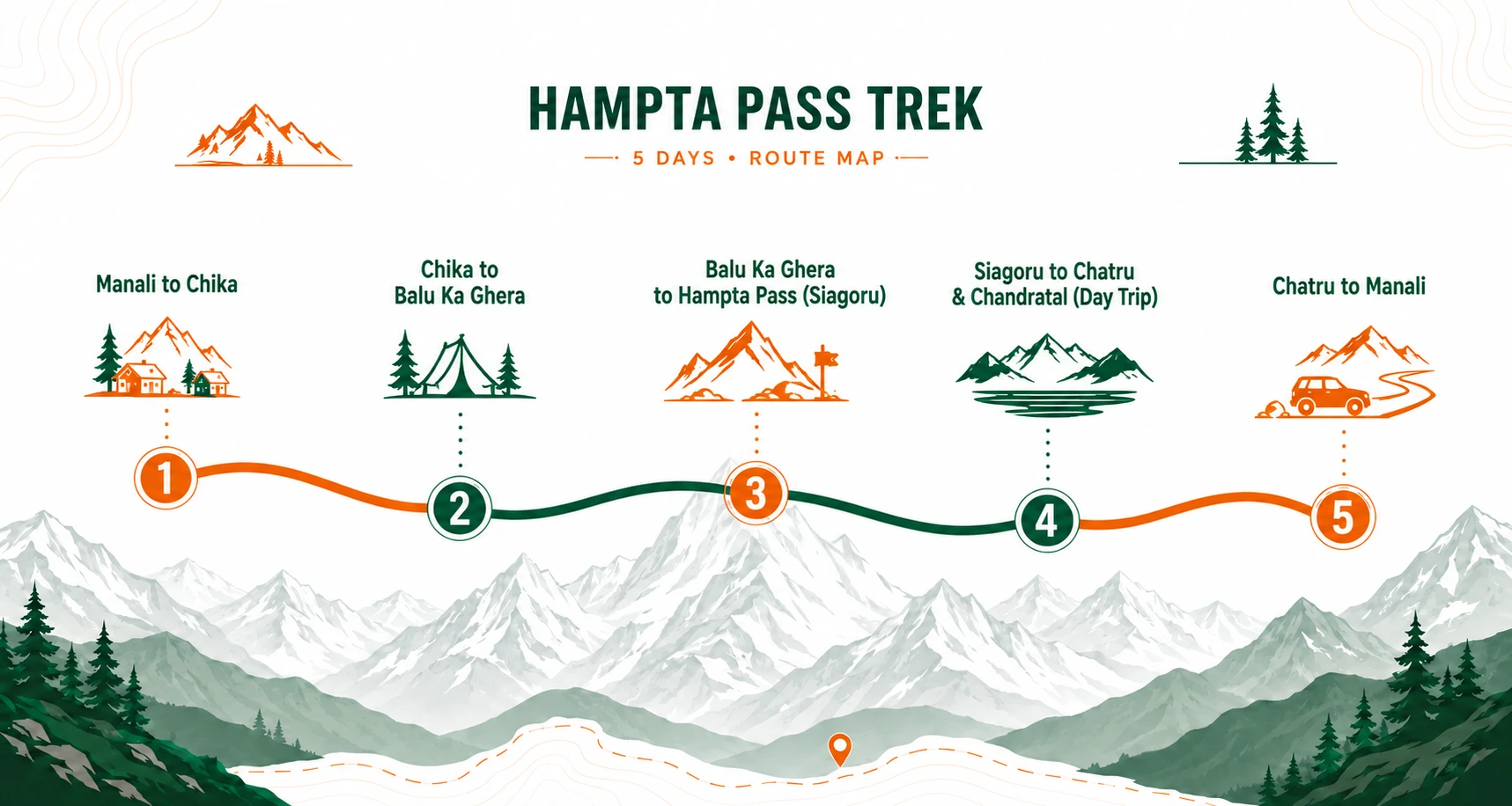 Hampta Pass trek route map