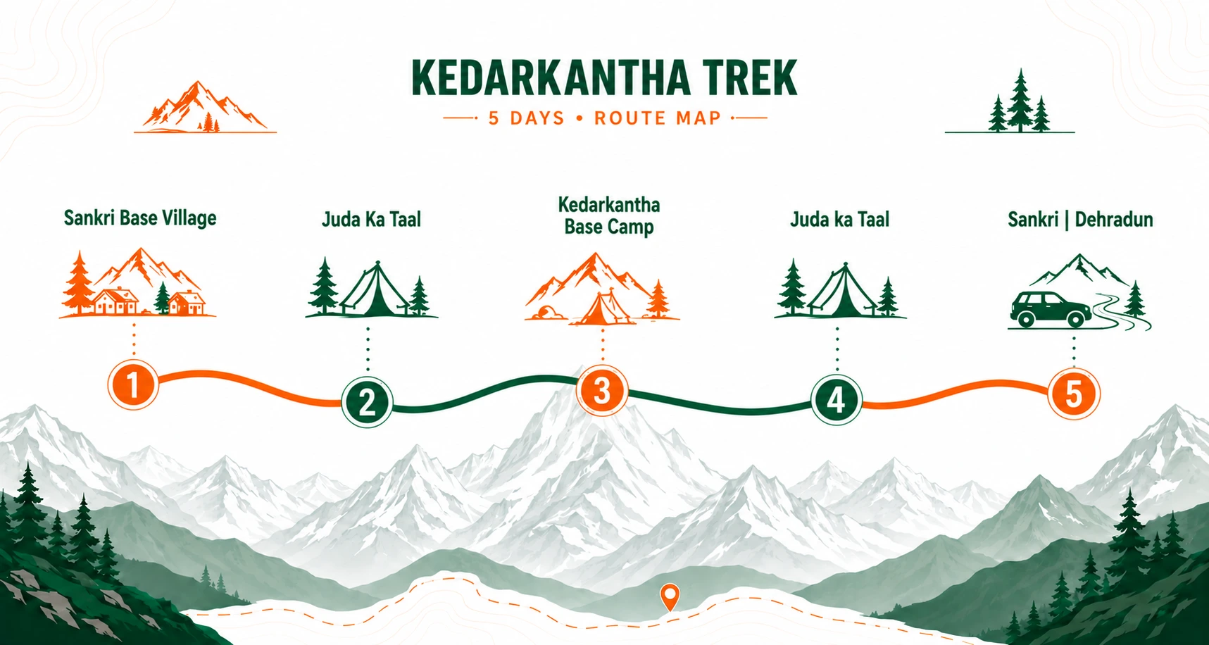 Kedarkantha Trek route map