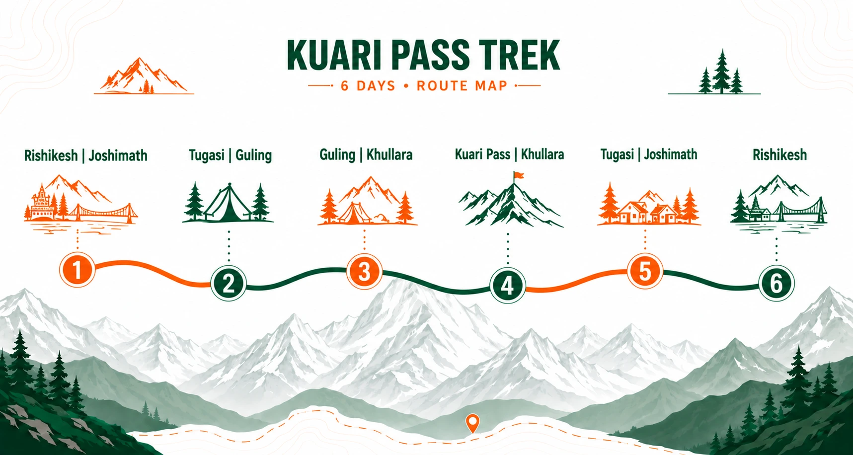 Kuari Pass trek route map