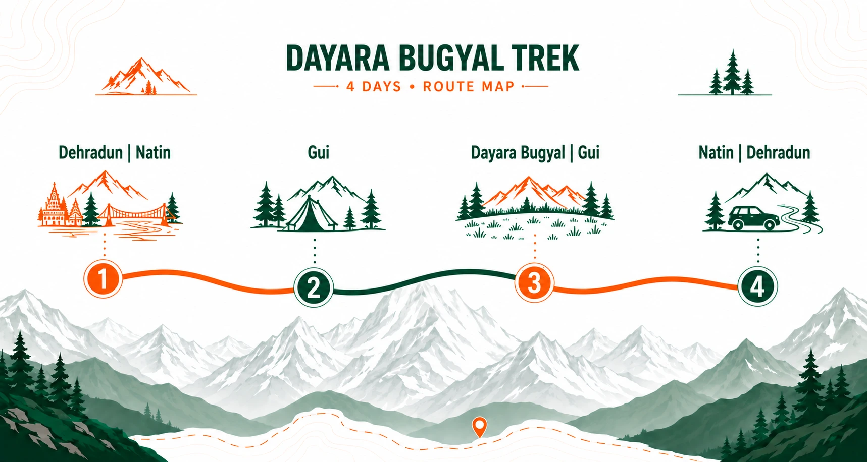 Dayara Bugyal Trek route map