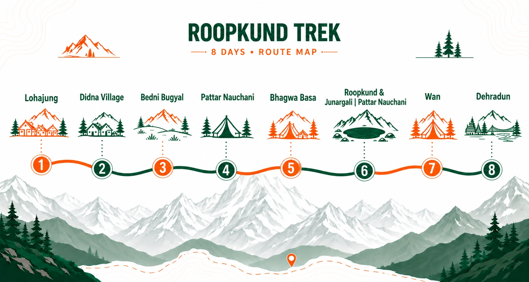 Roopkund trek route map