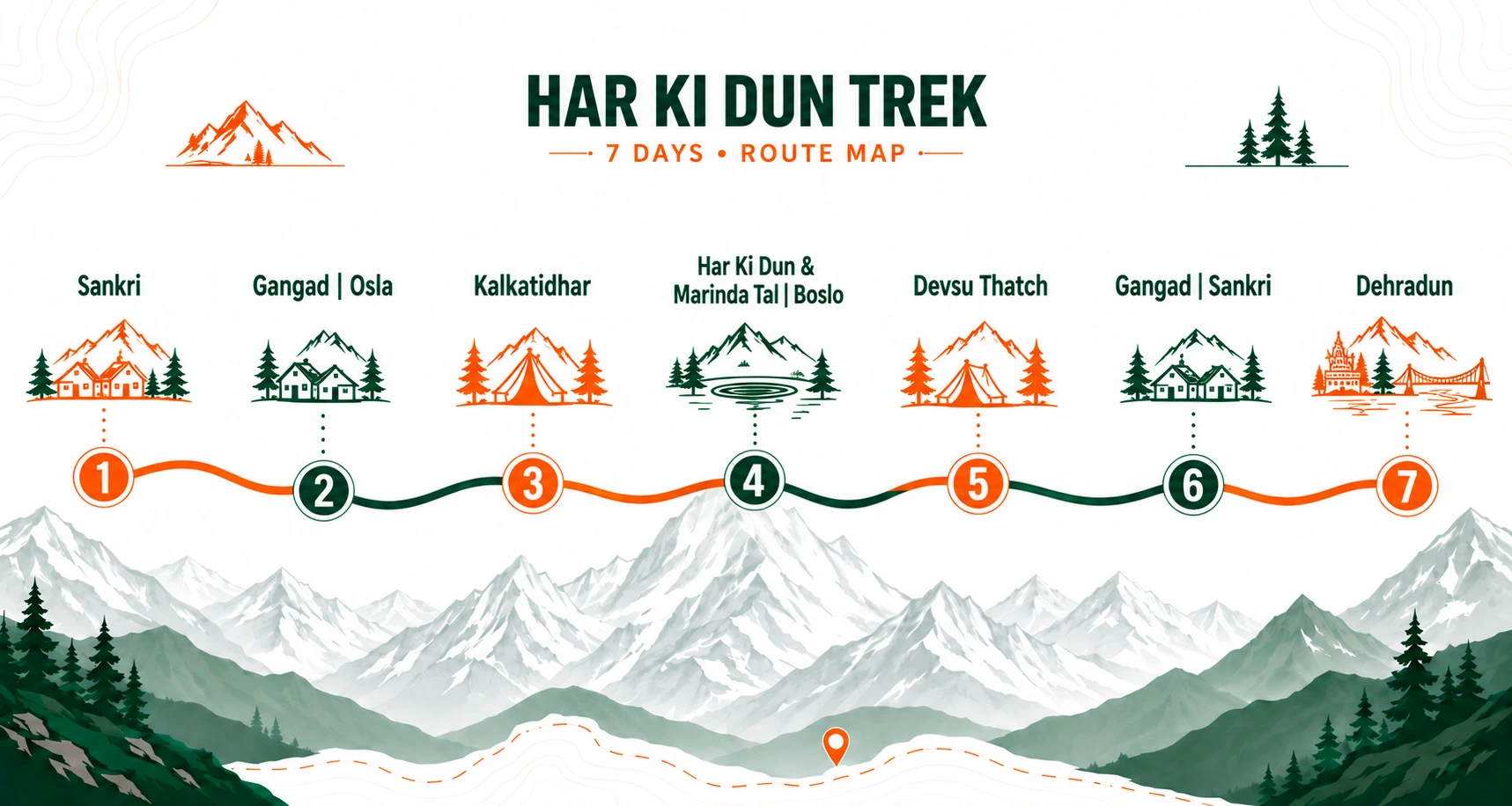 Har ki Dun trek route map