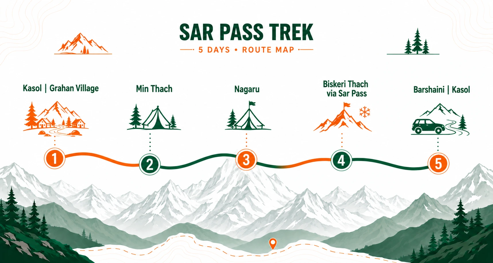 Sar Pass Trek route map