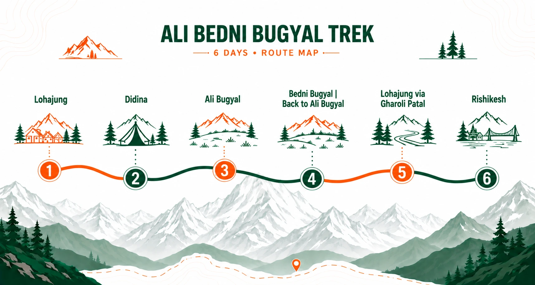 Ali Bedni Bugyal Trek route map