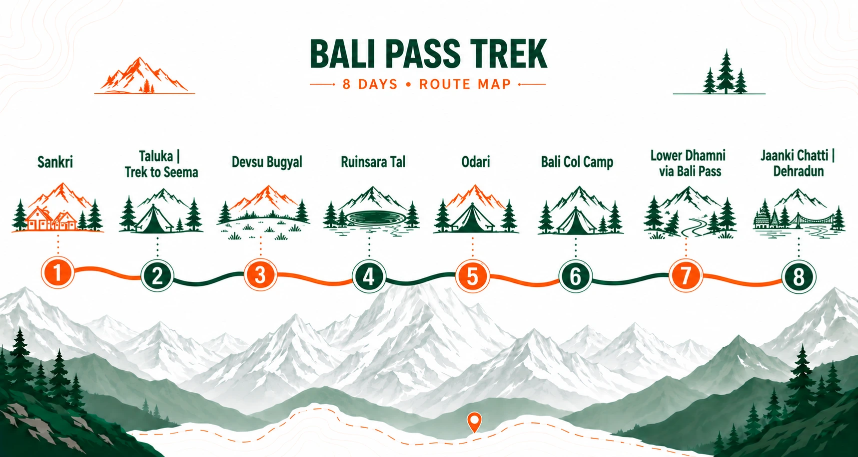 Bali Pass Trek route map