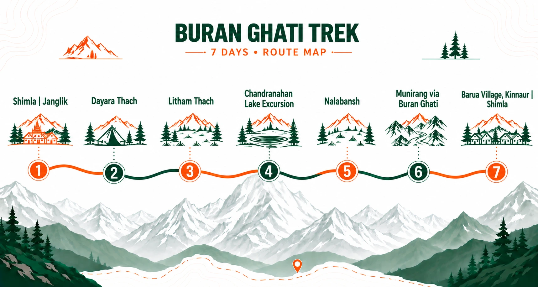 Buran Ghati Trek route map