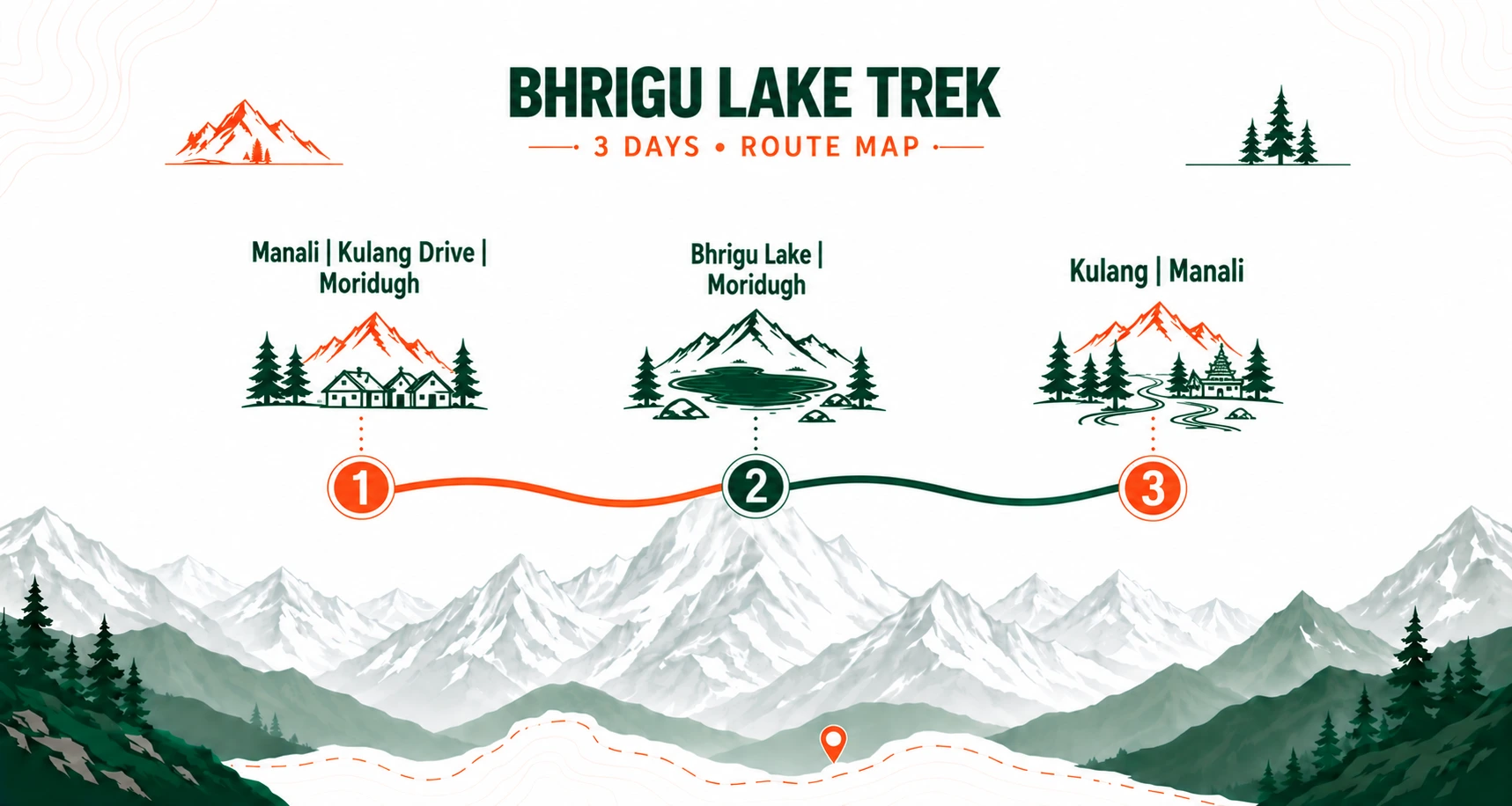 Bhrigu Lake Trek route map