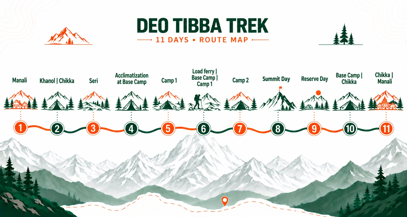 Deo Tibba Peak Expedition route map