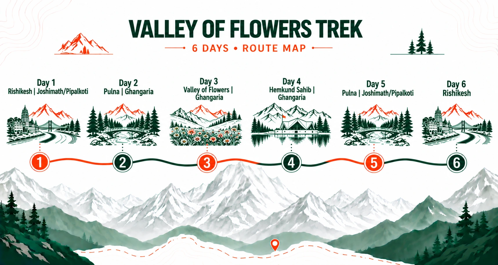 Valley of Flowers Trek route map