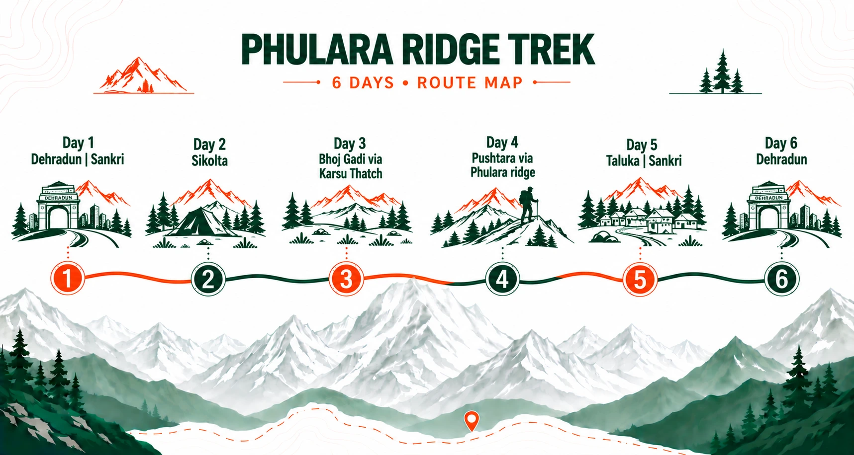 Phulara Ridge trek route map