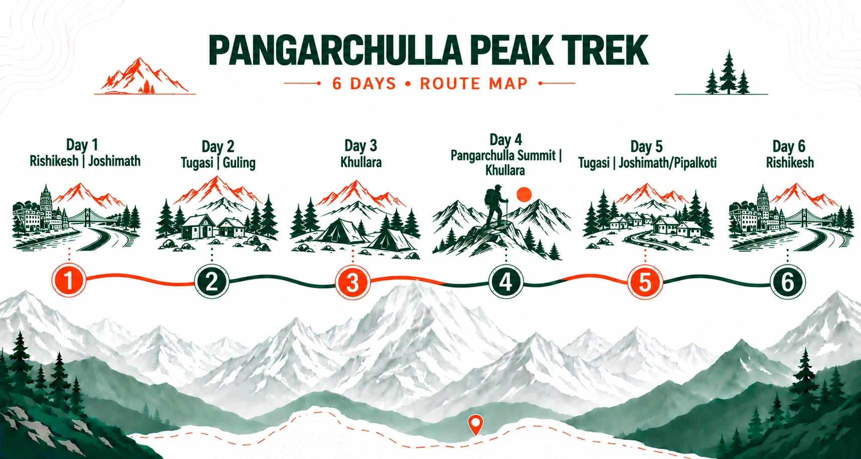 Pangarchulla Peak trek route map