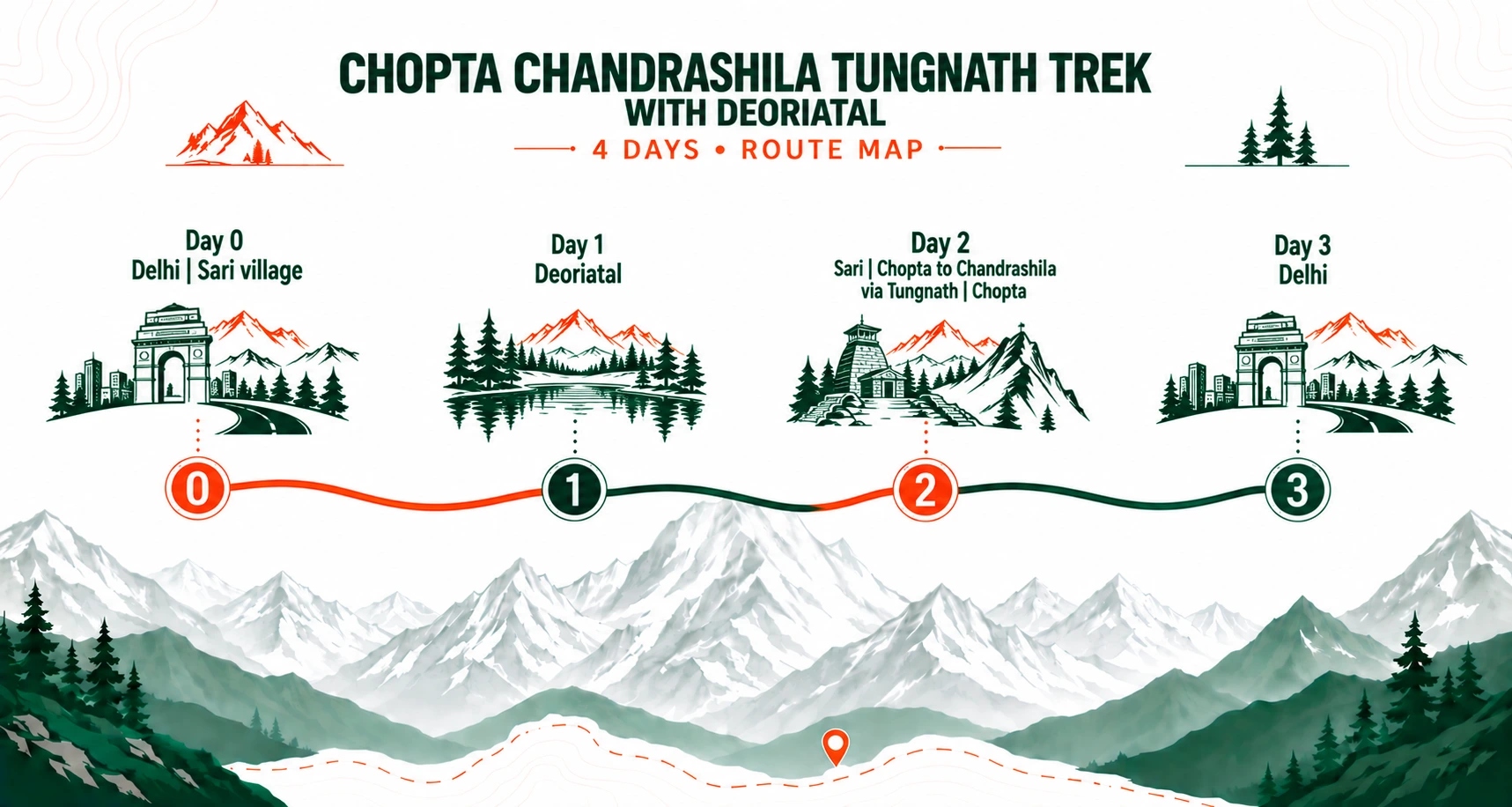 Chopta Chandrashila Tungnath Trek with Deoriatal route map