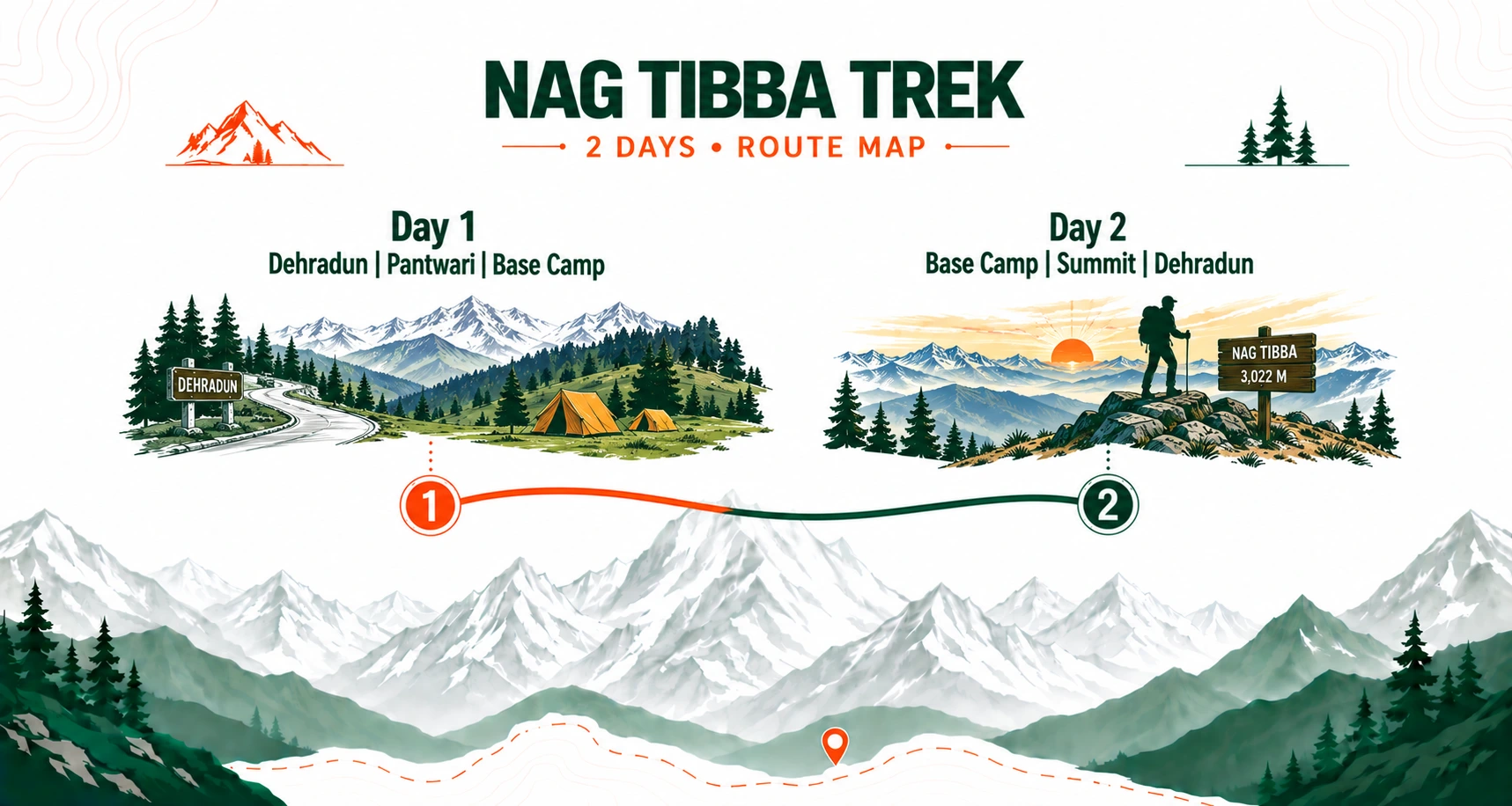 Nag Tibba Trek route map
