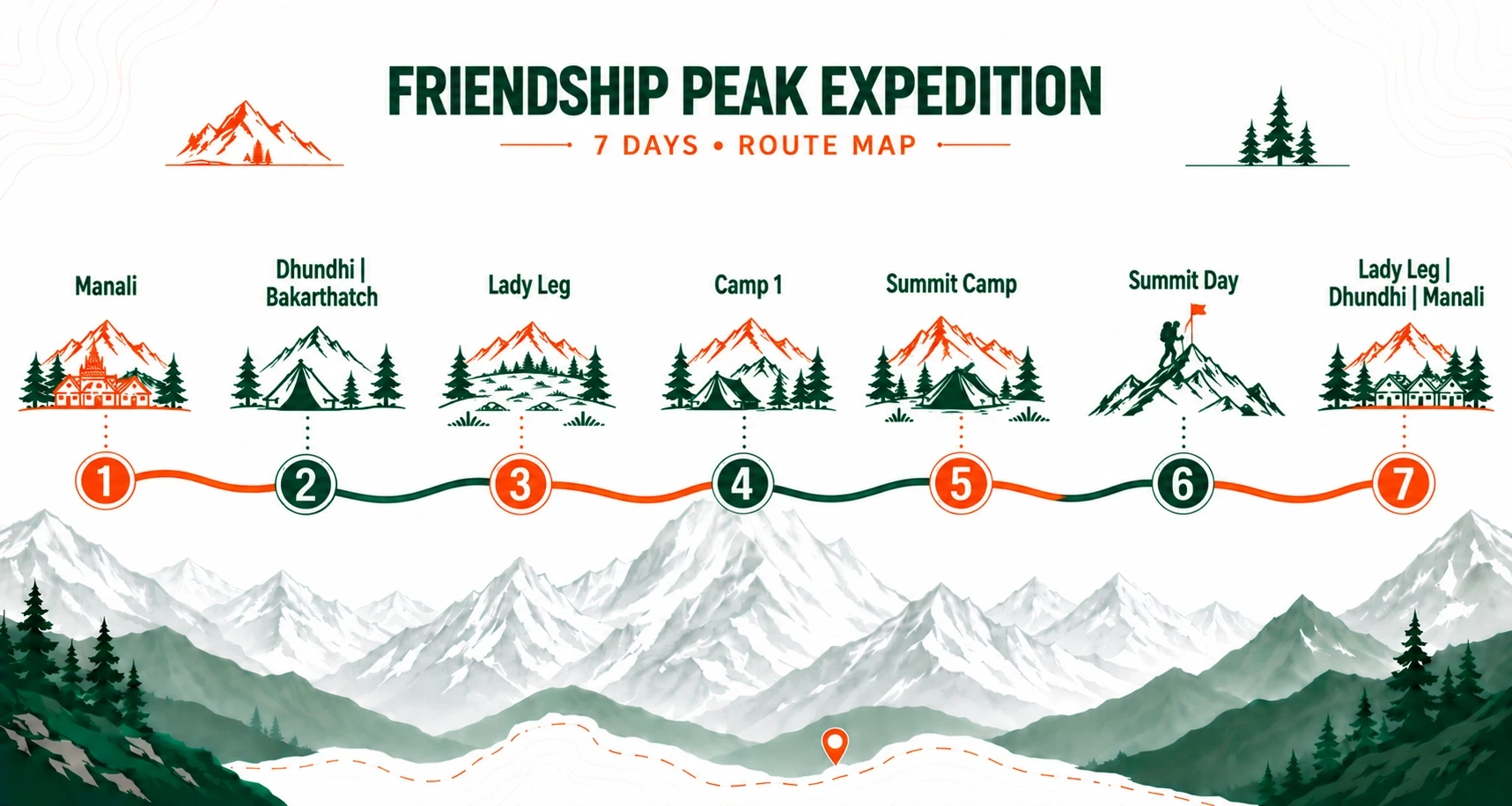 Friendship Peak Expedition route map