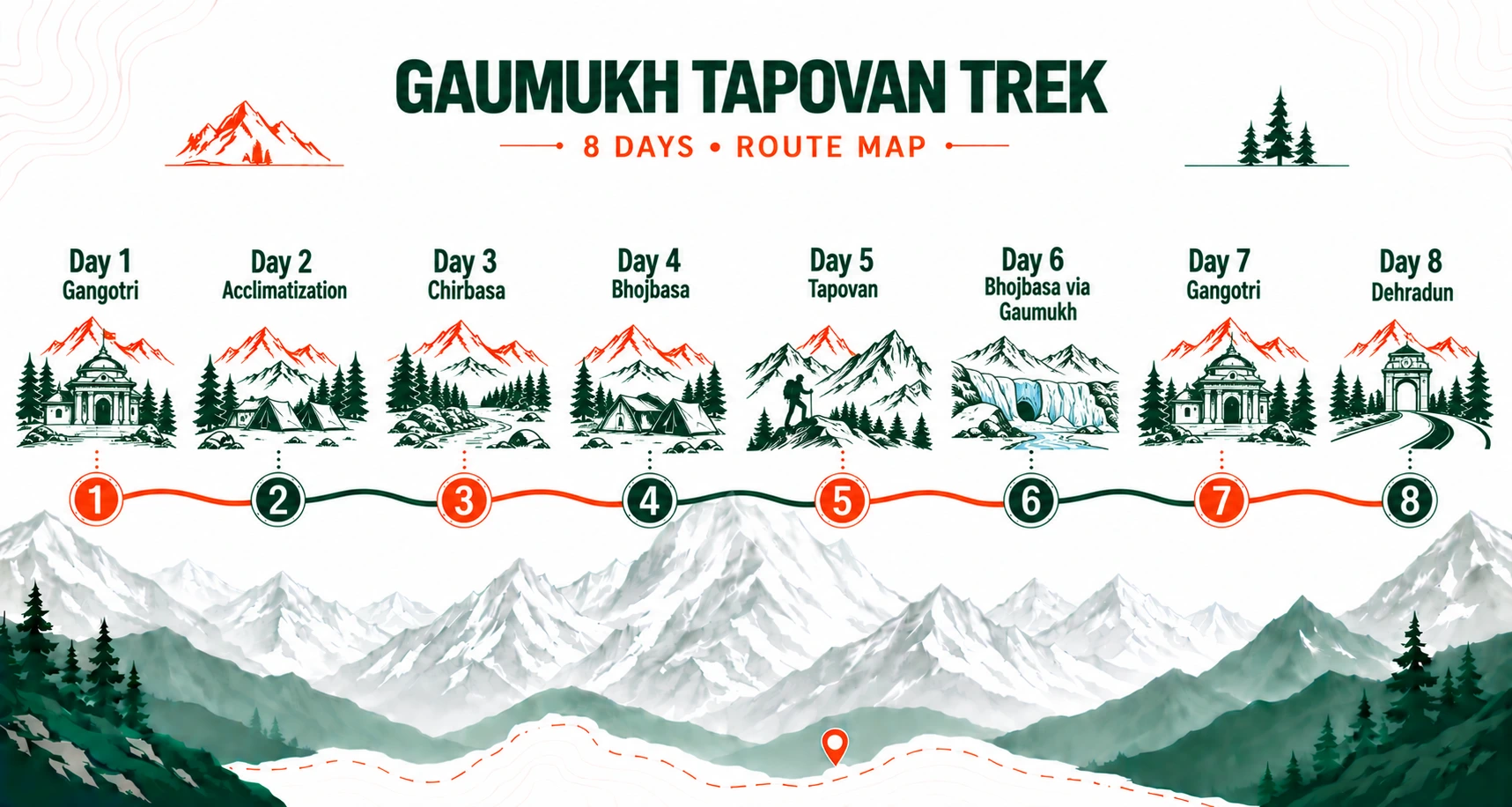 Gaumukh Tapovan Trek route map