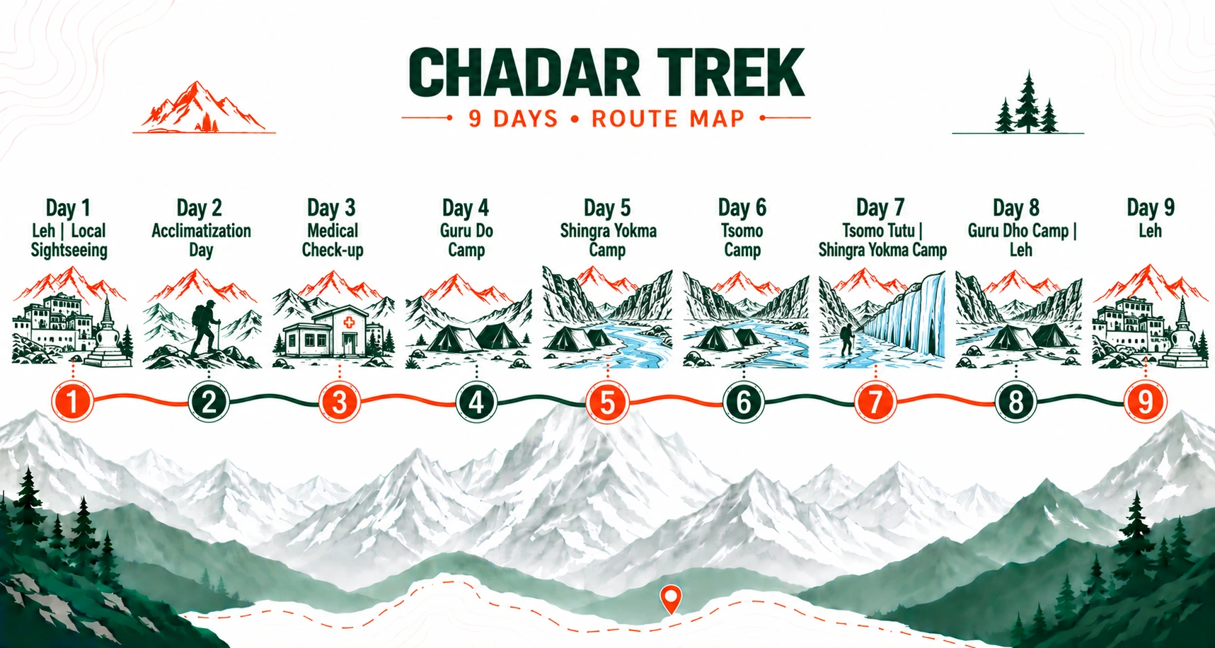 Chadar trek route map