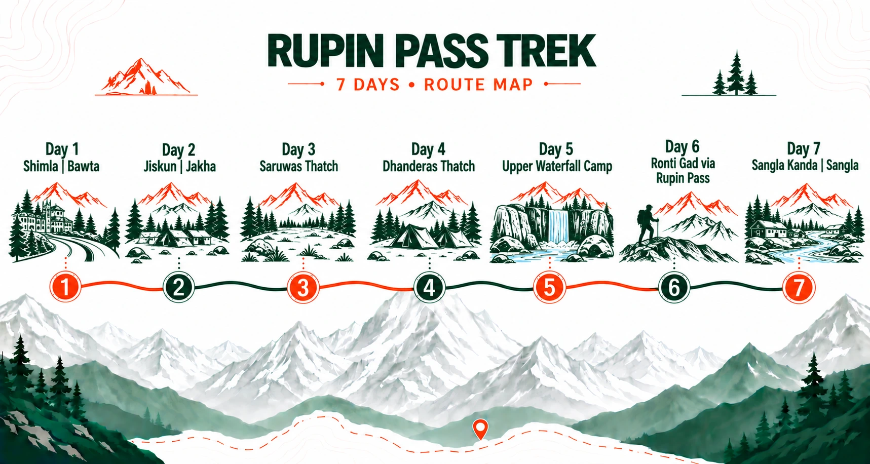 Rupin Pass Trek route map